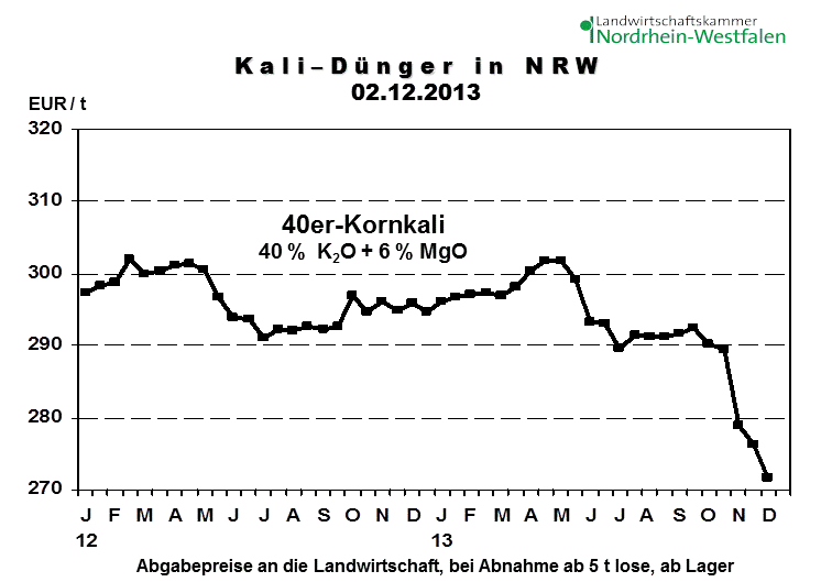 K+S: 70 Euro und mehr sind drin 670003