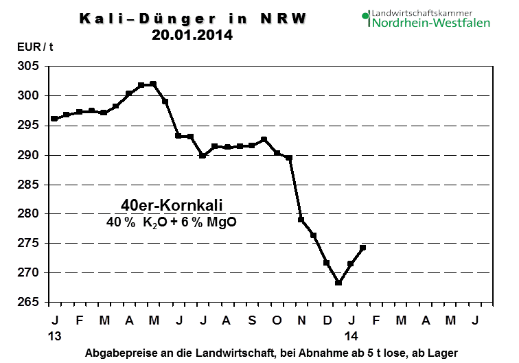 K+S: 70 Euro und mehr sind drin 686484