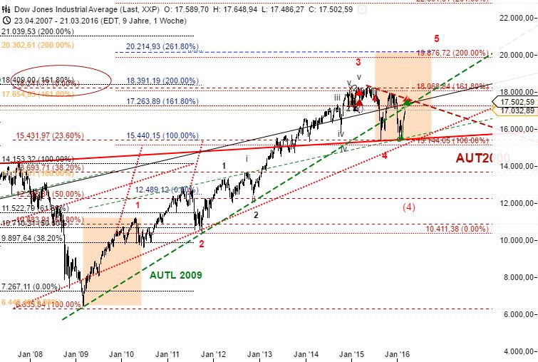 QuoVadisDax - das Original - Nachfolgethread 902984