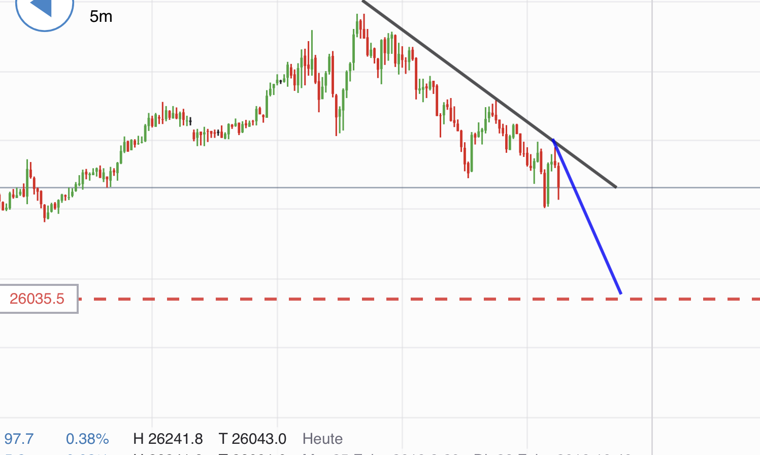 Krofitime Trading 1098740