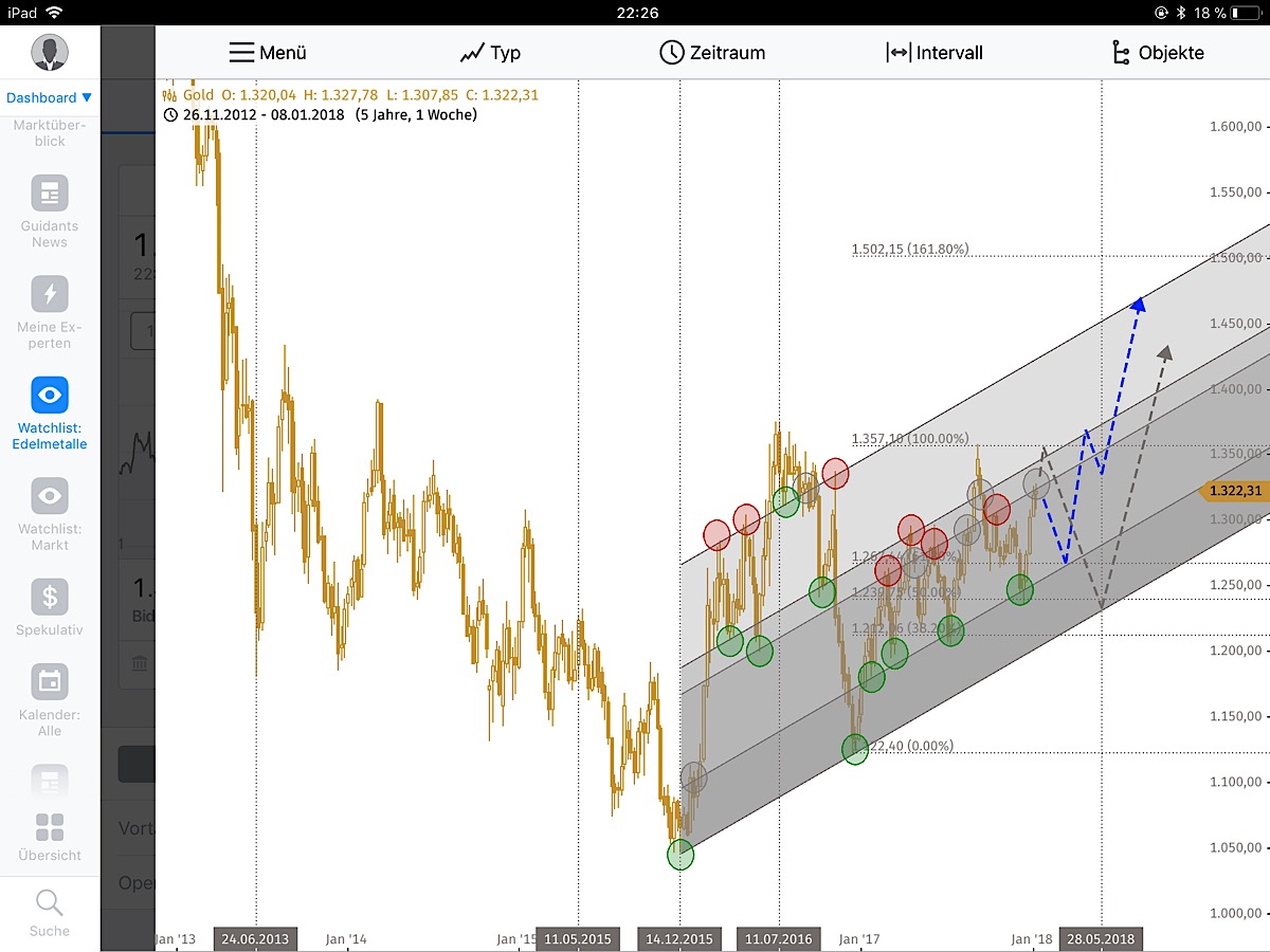 Barrick Gold 2.0 1034495