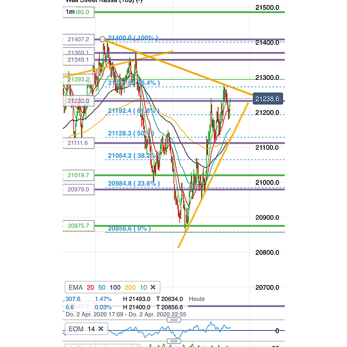 2020 QV-GDAXi-DJ-GOLD-EURUSD-JPY 1170413