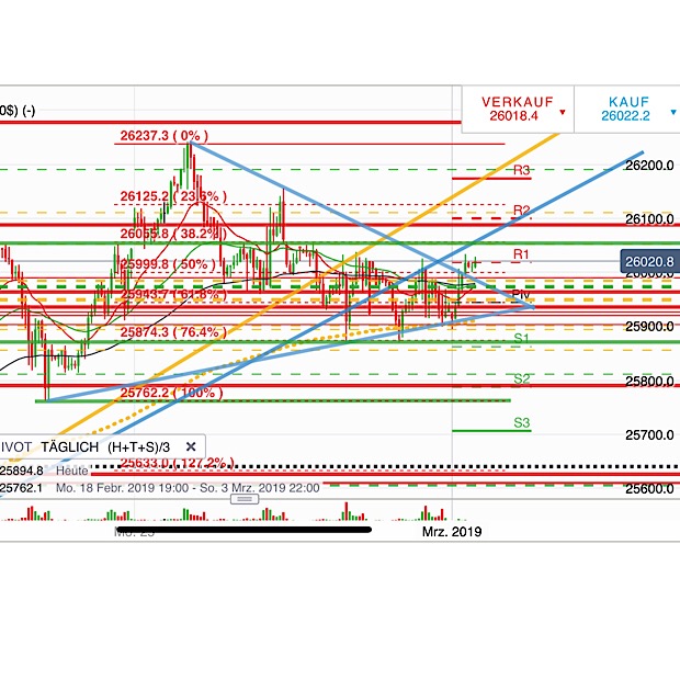 2019 QV-GDAXi-DJ-GOLD-EURUSD- JPY 1099407