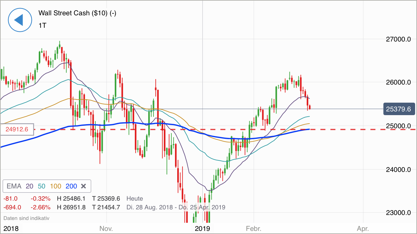 Krofitime Trading 1100744