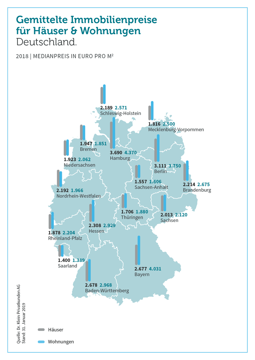 Hypoport - Kurschancen mit dem Finanzvertrieb 2.0 1102717