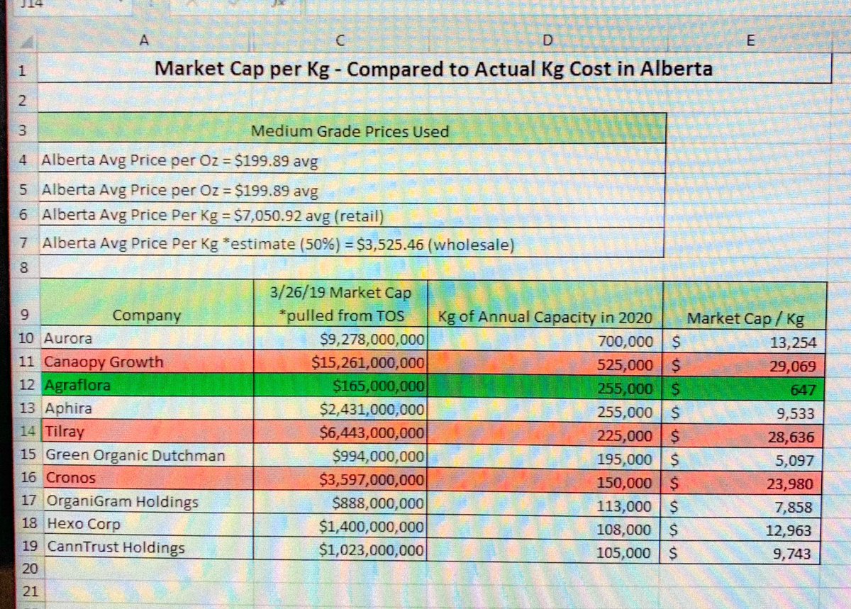 PUF Ventures to Build 1 Million-Square-Foot 1103890