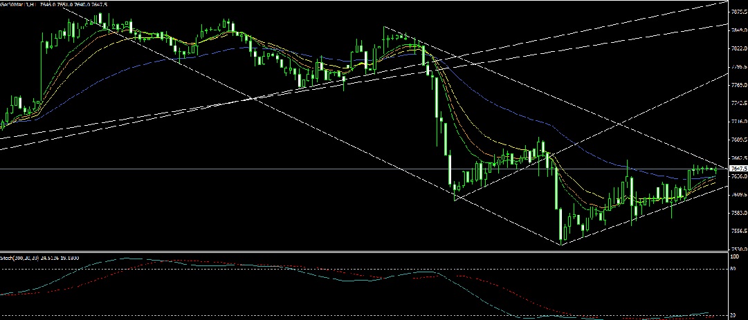 Quo Vadis Dax 2013 - Up, dank Liquidität 577105