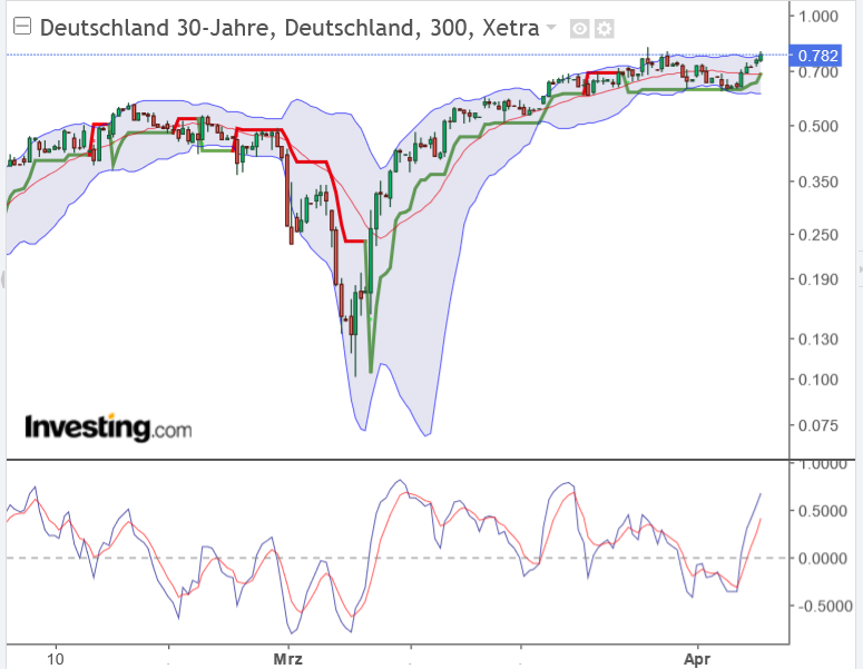 2022 QV-GDAXi-DJ-GOLD-EURUSD-JPY 1308490