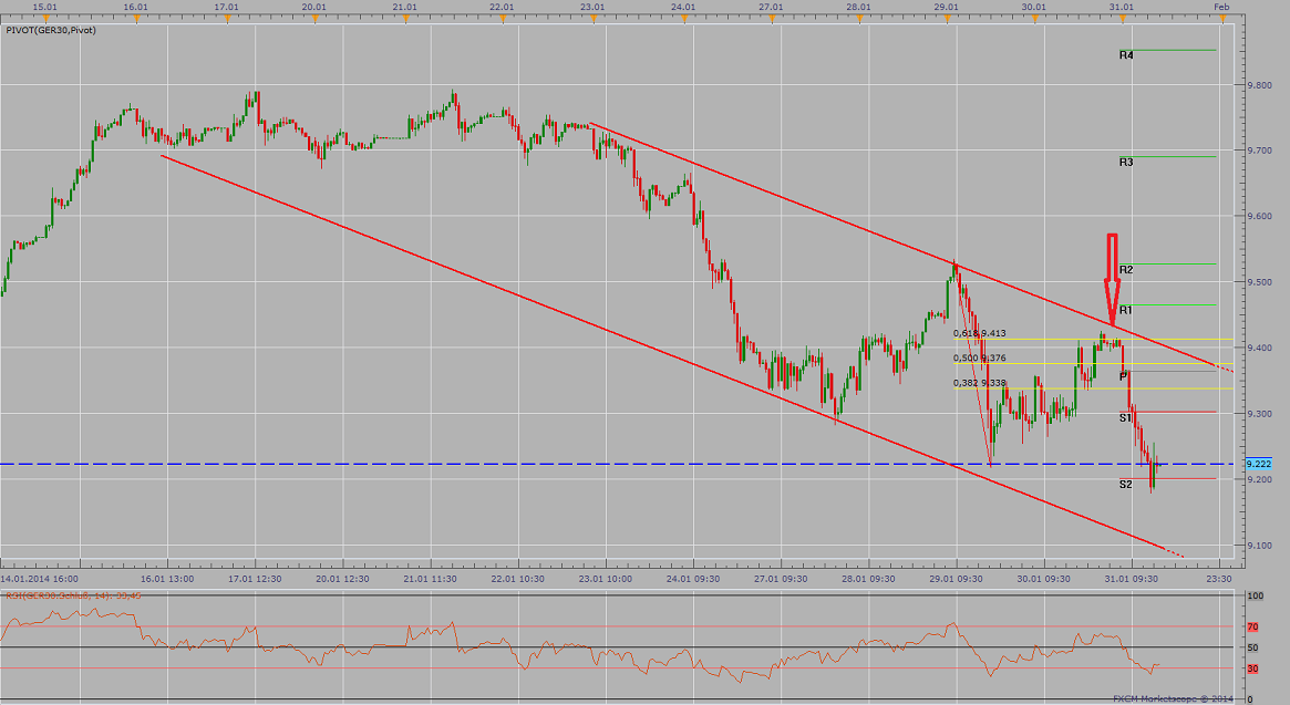 2014 QV DAX-DJ-GOLD-EURUSD-JPY 689425