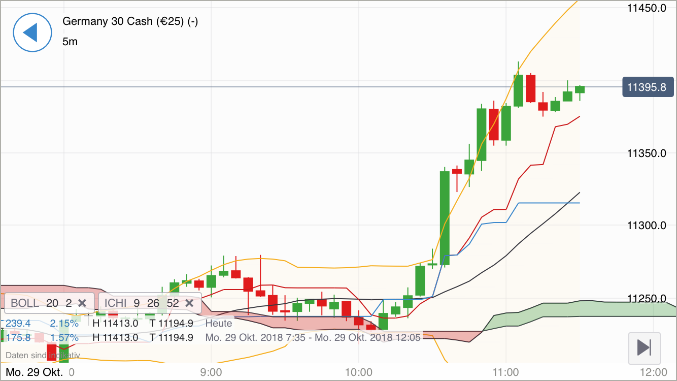 Krofitime Trading 1080425