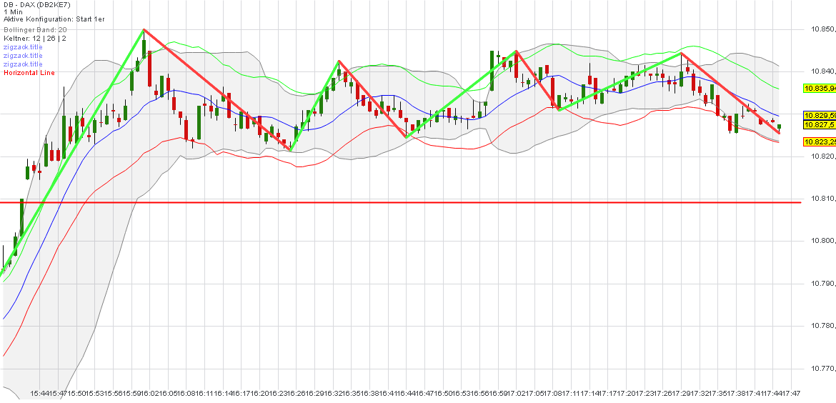 2015 QV DAX-DJ-GOLD-EURUSD-JPY 867853