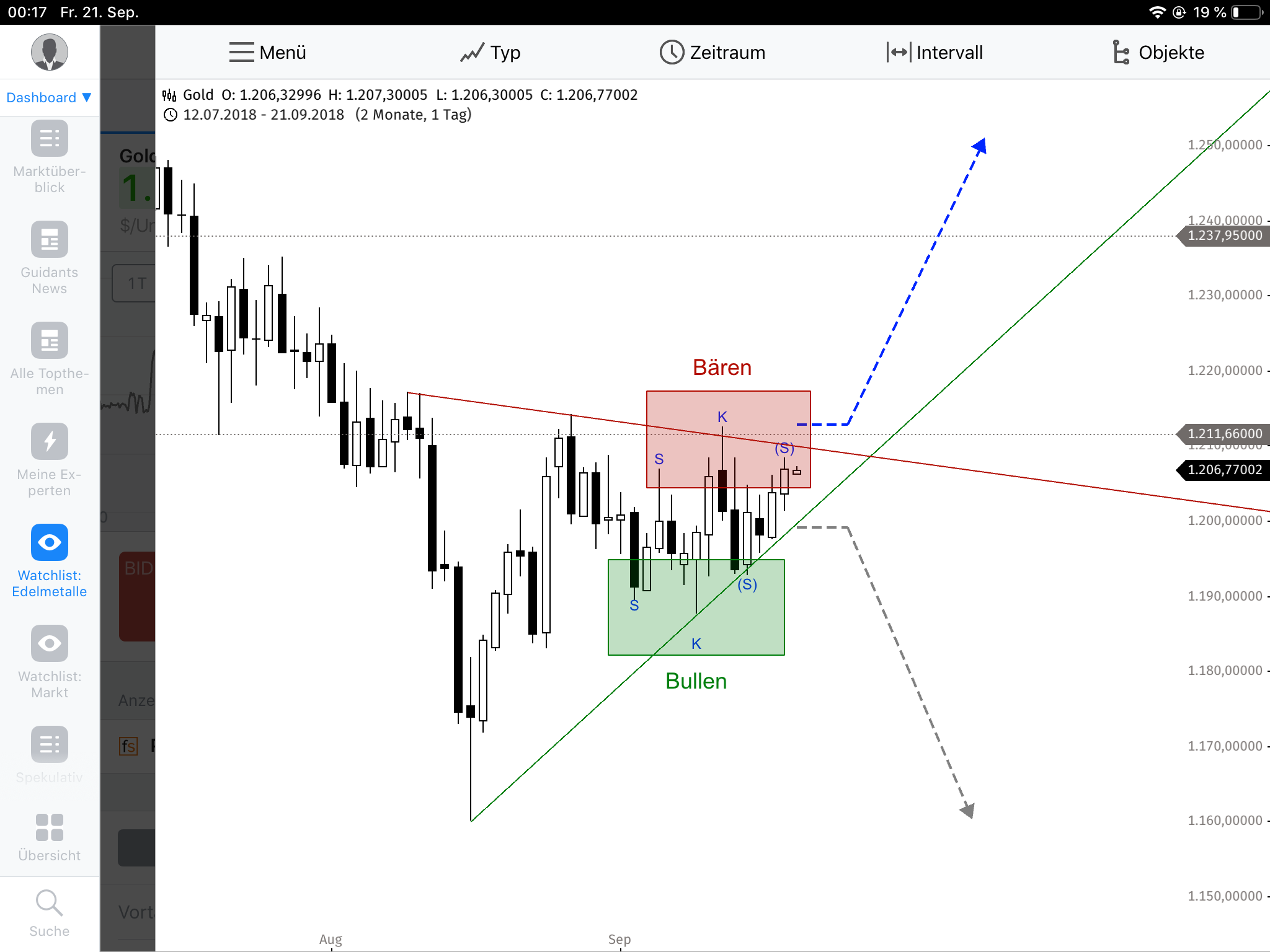 Barrick Gold 2.0 1075182