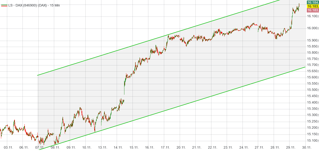 Heute im Dax, was sagen die Elliott Wellen ? 1400268
