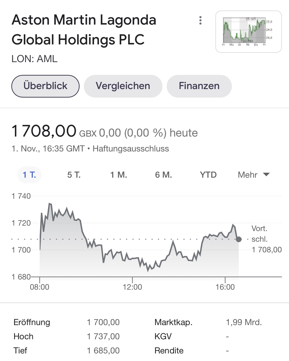 Aston Martin (WKN A2QJD4) 1281777