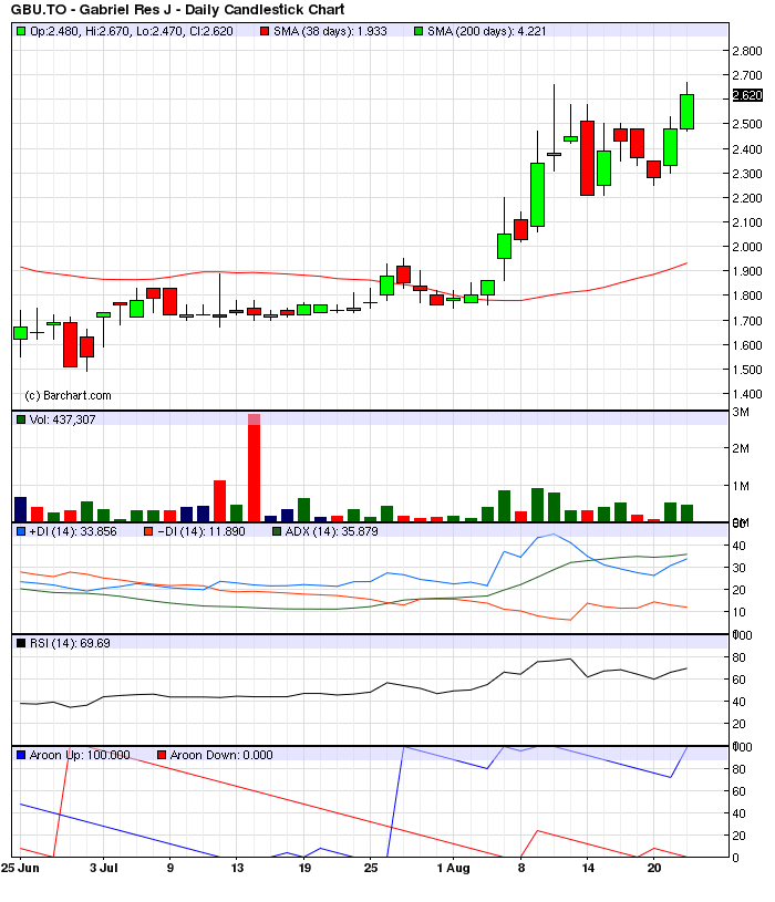 Gabriel Resources - kurzfristig sehr interessant 531549