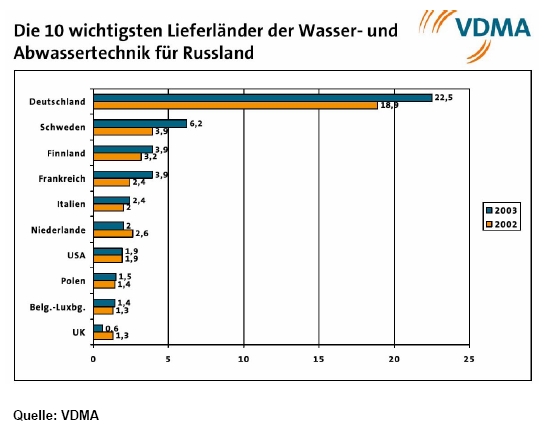 Wasseraufbereitung gleich Geld drucken? 152735