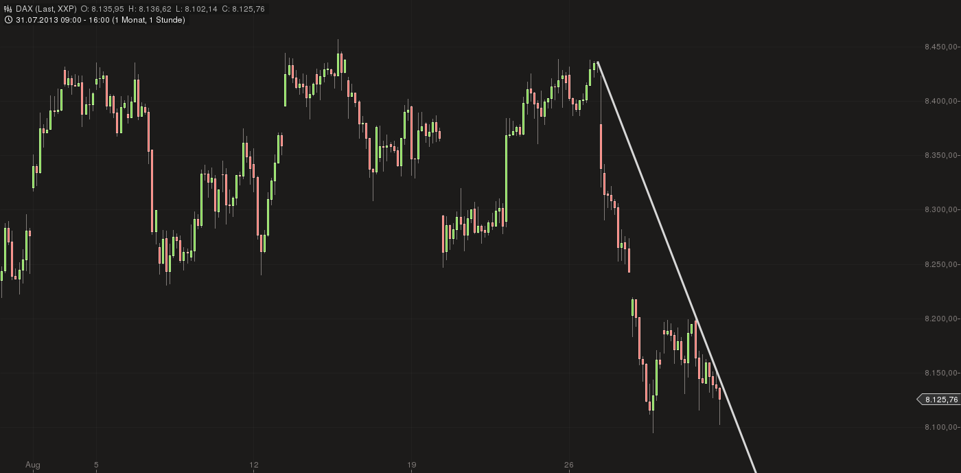 Quo Vadis Dax 2013 - Up, dank Liquidität 639491