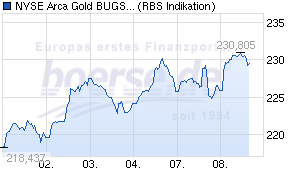 Freunde des Silbers 712376