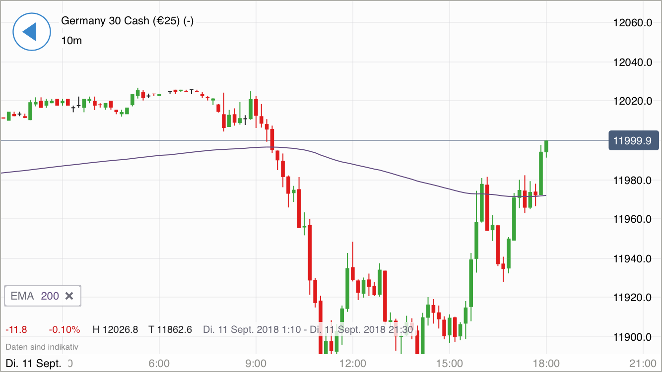 2018 QV-GDAXi-DJ-GOLD-EURUSD-JPY 1073674