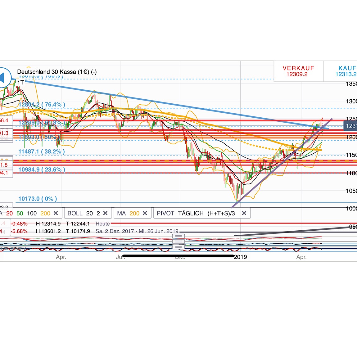 2019 QV-GDAXi-DJ-GOLD-EURUSD- JPY 1109931