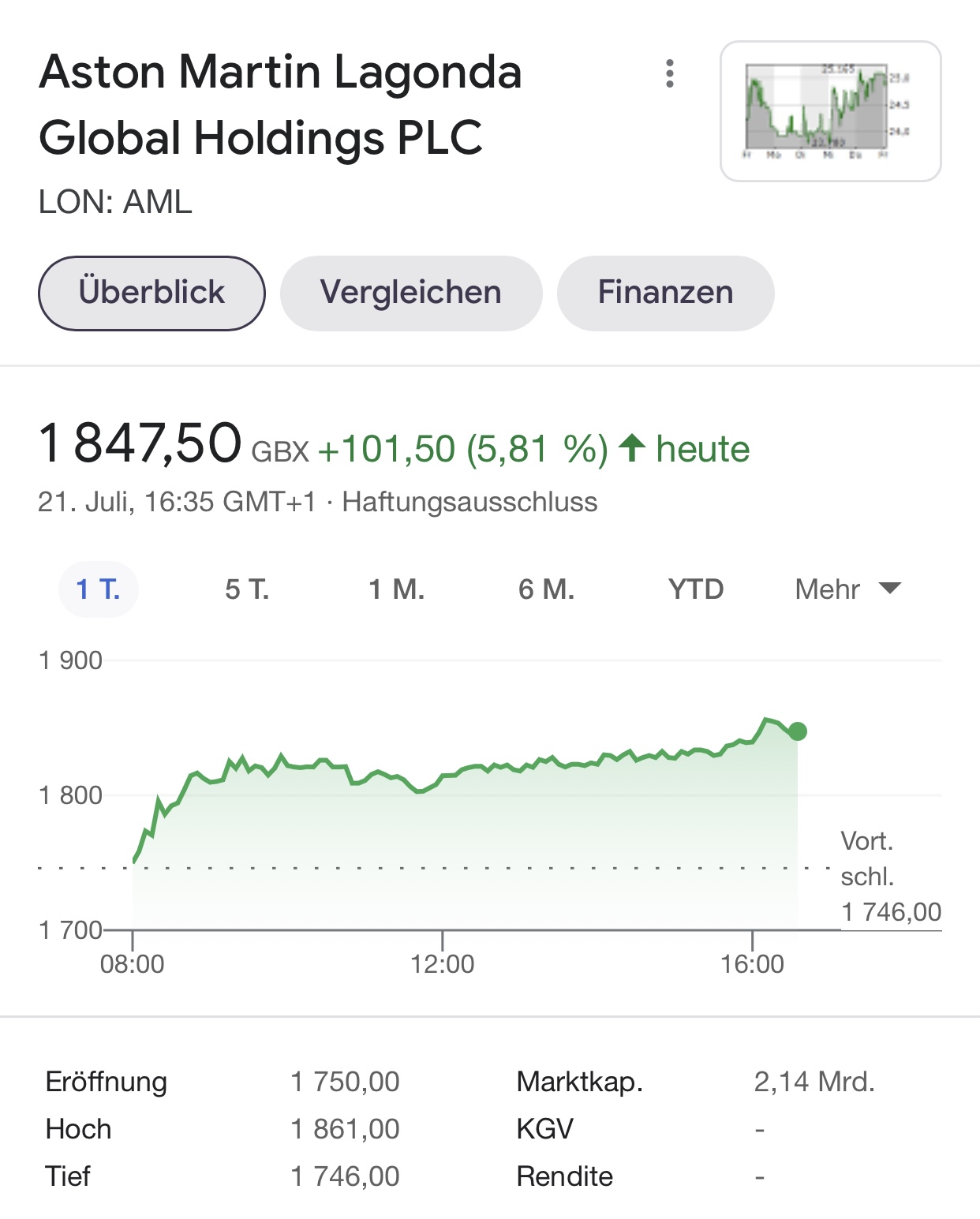 Aston Martin (WKN A2QJD4) 1264894