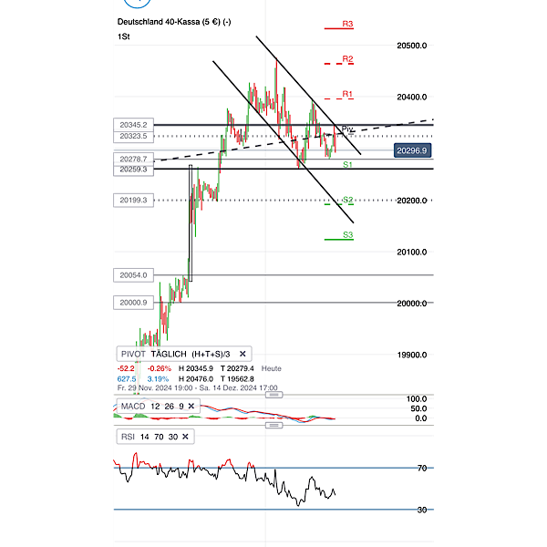 2024-QV-GDAXi-DJ-GOLD-EURUSD-JPY 1462058