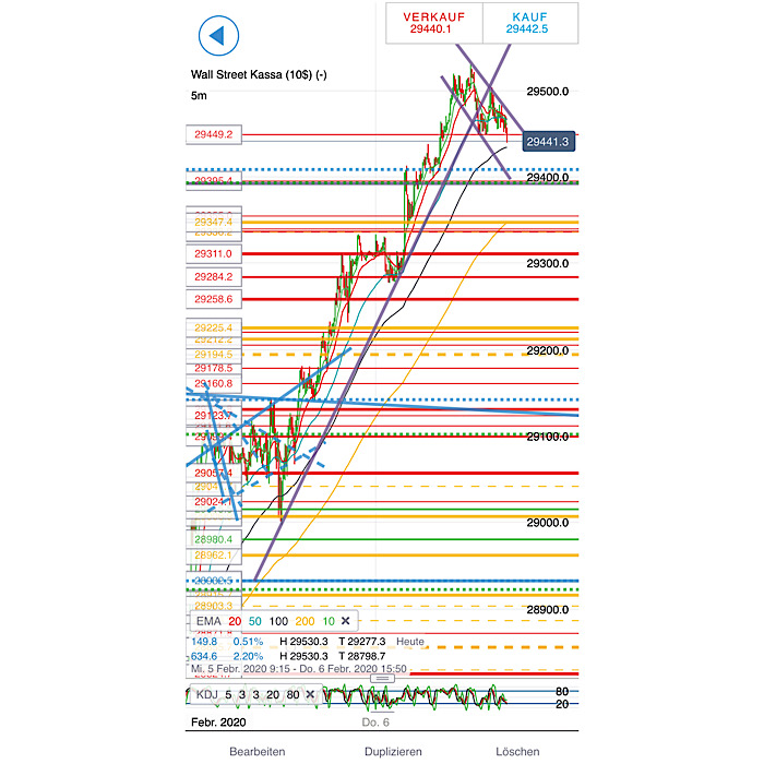2020 QV-GDAXi-DJ-GOLD-EURUSD-JPY 1158176