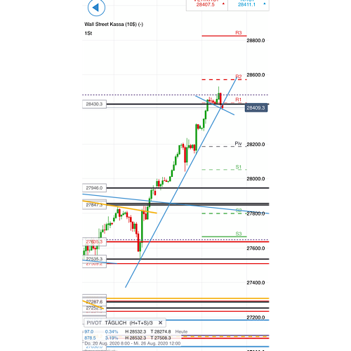 2020 QV-GDAXi-DJ-GOLD-EURUSD-JPY 1197779