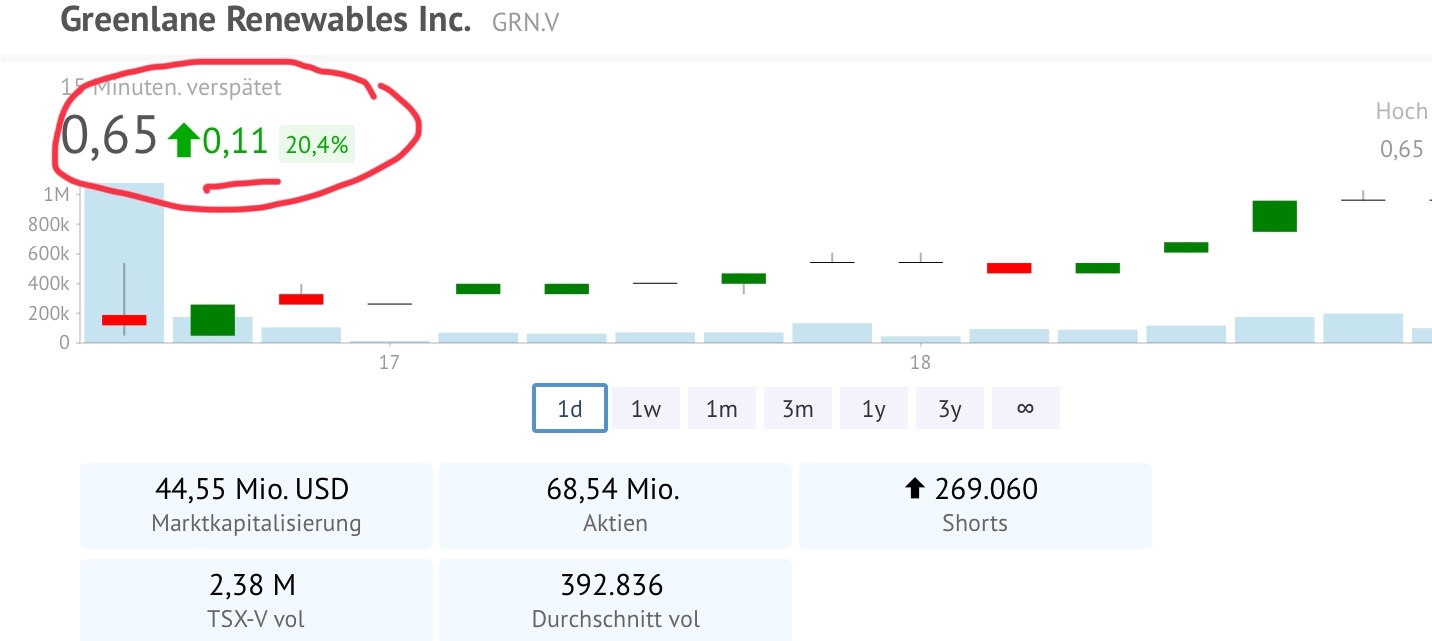 Greenlane Renewables Inc. 1159295