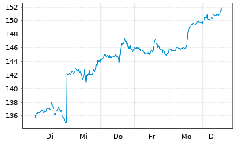 Apple Inc. - Die Story geht weiter 1095101
