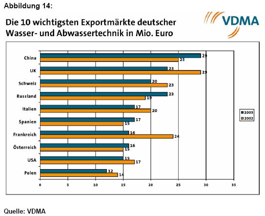 Wasseraufbereitung gleich Geld drucken? 152749