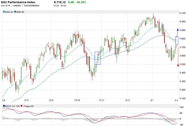 Quo Vadis Dax 2010 - Das Original 296828