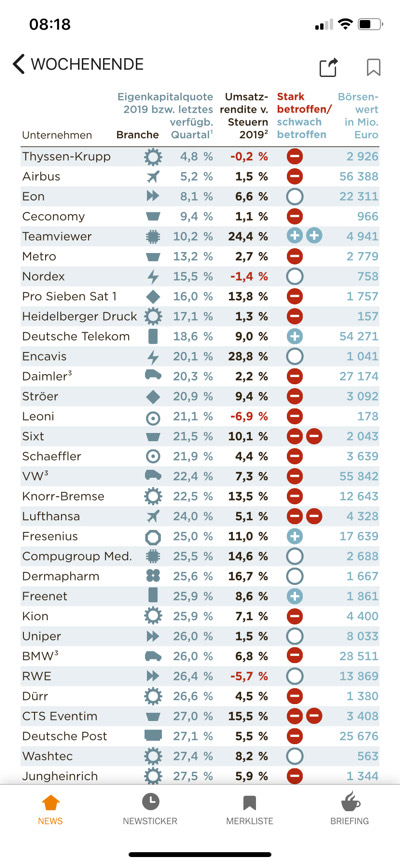 Wirecard 2014 - 2025 1168030