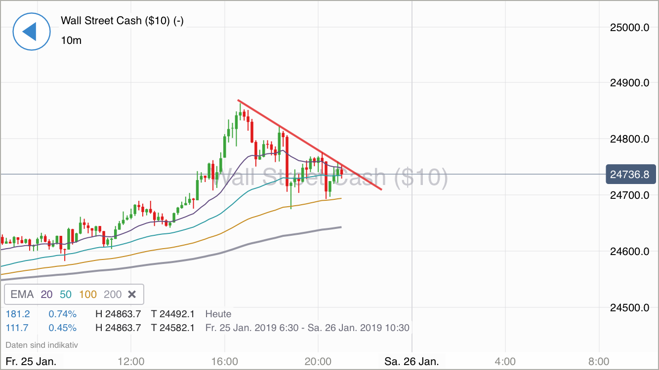 Krofitime Trading 1093195