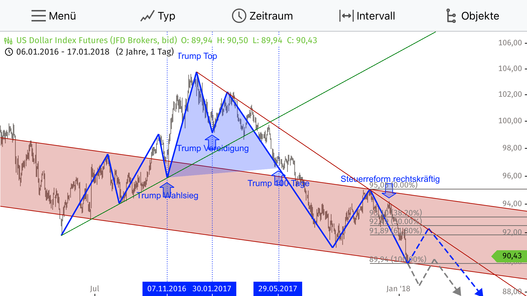 Barrick Gold 2.0 1035436