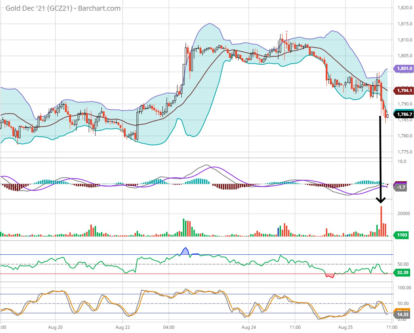 Die besten Gold-/Silberminen auf der Welt 1270965