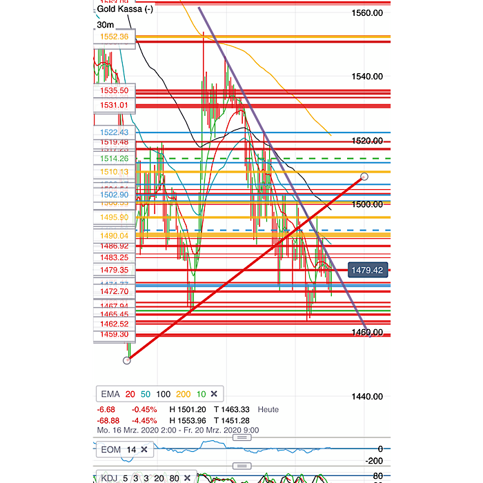 2020 QV-GDAXi-DJ-GOLD-EURUSD-JPY 1167464