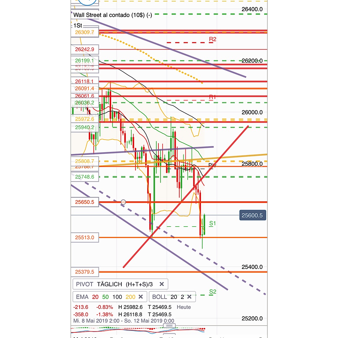 2019 QV-GDAXi-DJ-GOLD-EURUSD- JPY 1111688