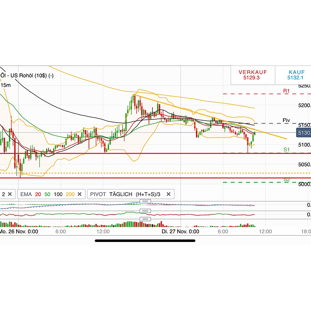 2018 QV-GDAXi-DJ-GOLD-EURUSD-JPY 1084788