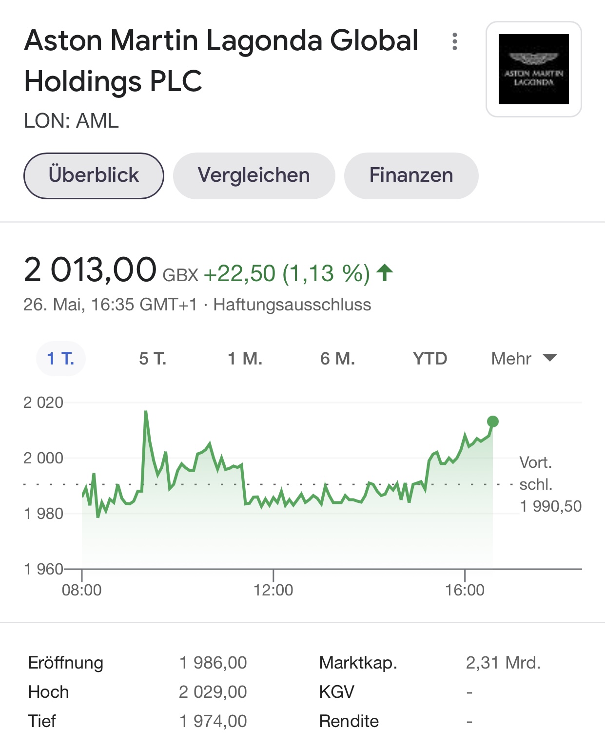 Aston Martin (WKN A2QJD4) 1255081