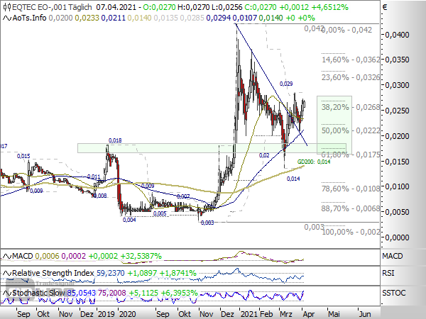 Eqtec mit Potential 1245118