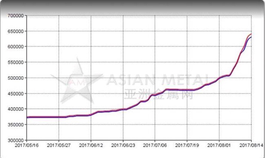 COMMERCE RESOURCES (€ 0,208) 1015733
