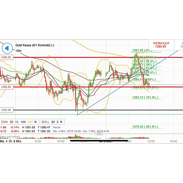 2019 QV-GDAXi-DJ-GOLD-EURUSD- JPY 1100325