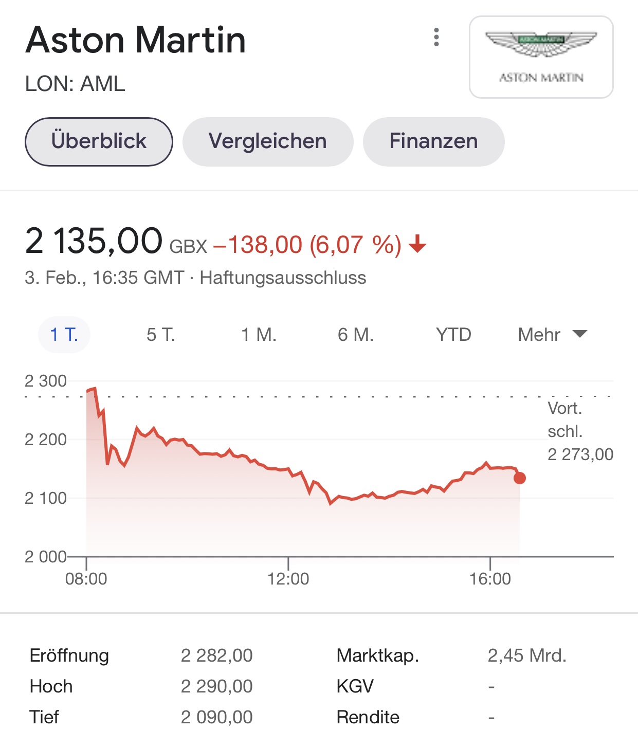 Aston Martin (WKN A2QJD4) 1231008