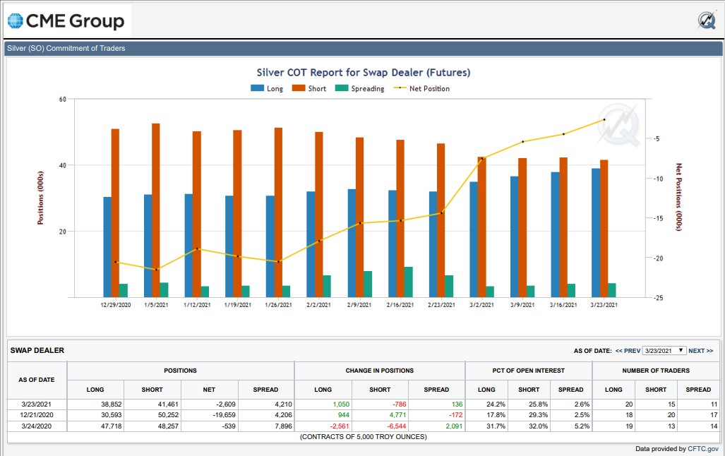 Die besten Gold-/Silberminen auf der Welt 1242876