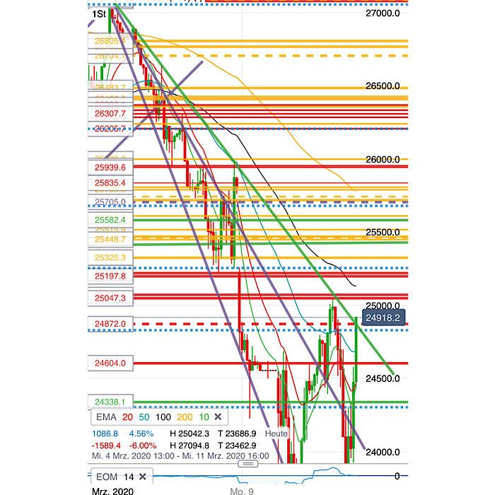 2020 QV-GDAXi-DJ-GOLD-EURUSD-JPY 1165528