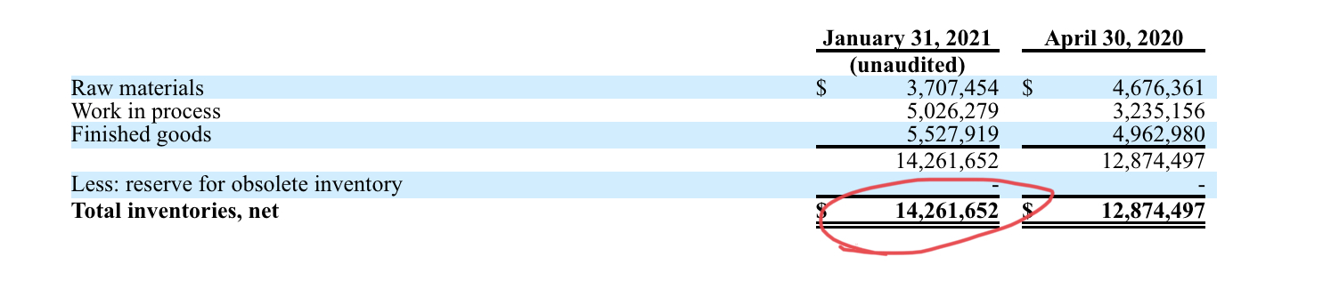 sunwin wird laufen 1240630