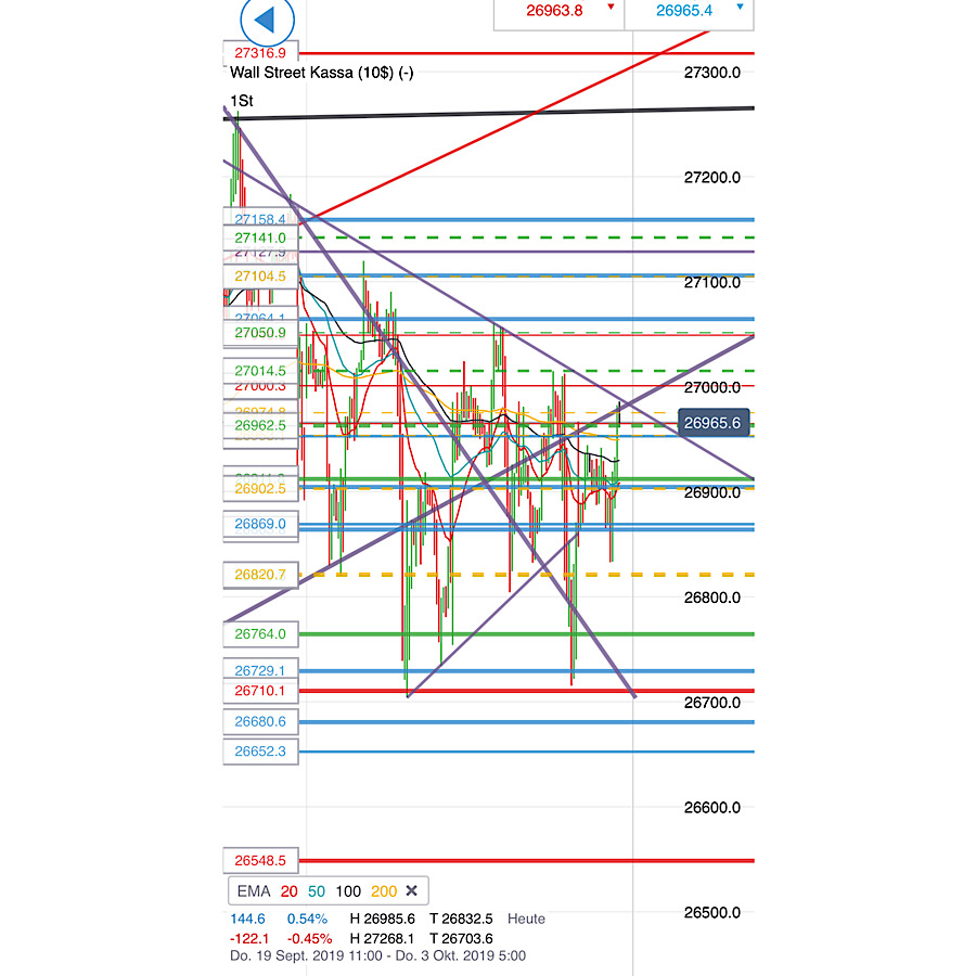 2019 QV-GDAXi-DJ-GOLD-EURUSD- JPY 1136608