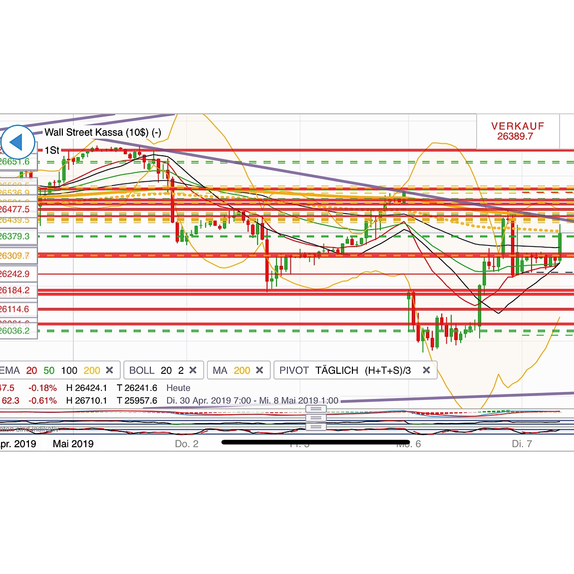 2019 QV-GDAXi-DJ-GOLD-EURUSD- JPY 1110851