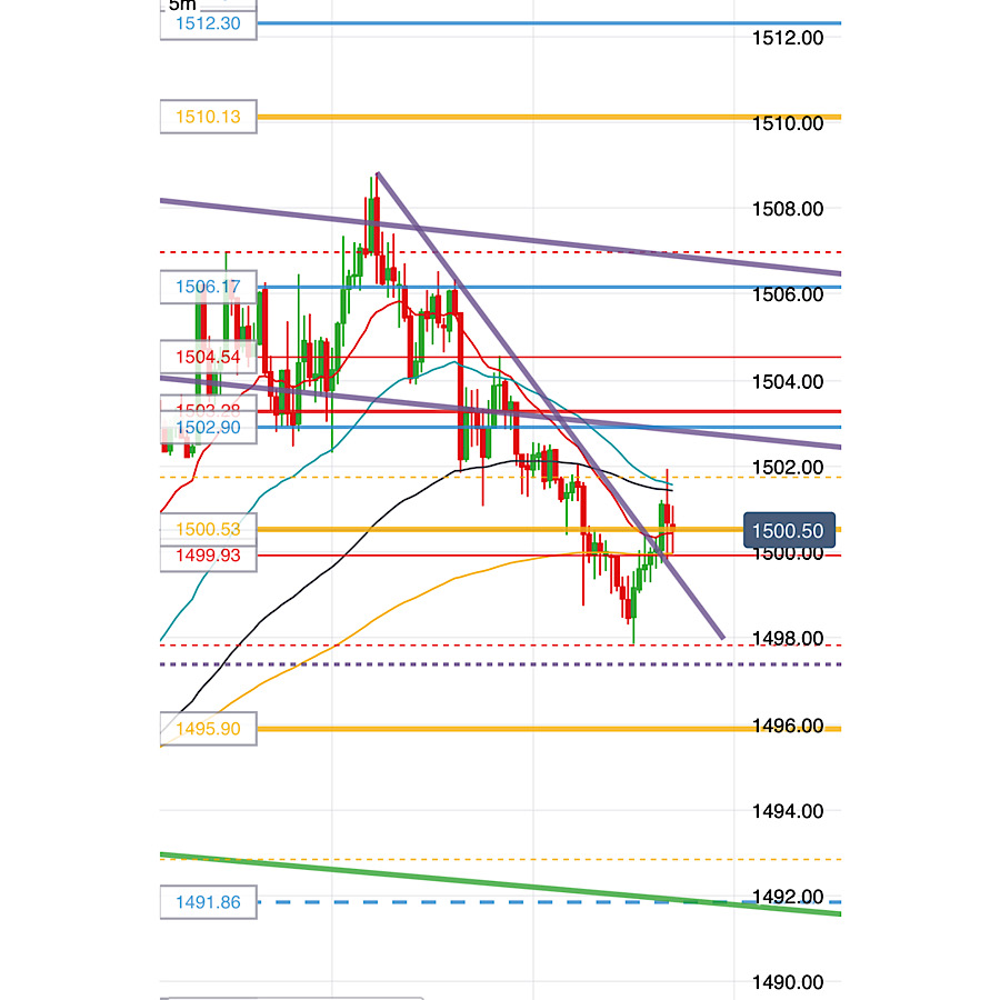 2019 QV-GDAXi-DJ-GOLD-EURUSD- JPY 1138211